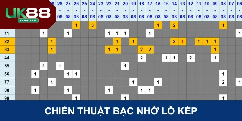 Thủ thuật chơi 99% thu hồi tiền thưởng