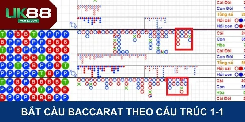Bắt cầu Baccarat theo cấu trúc 1-1