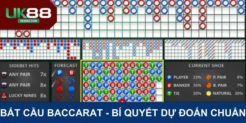 Bắt cầu baccarat tại UK88